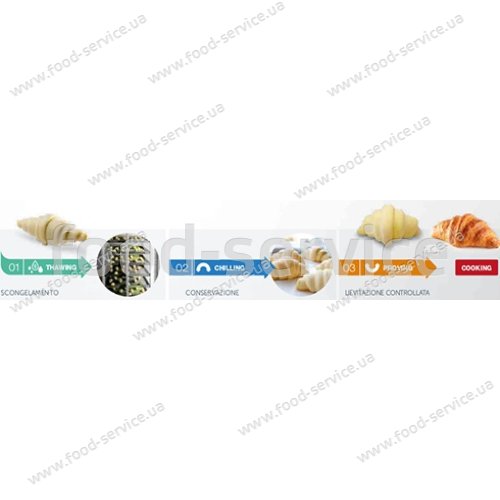 Аппарат шоковой заморозки Afinox INFINITY 5-PASTRY ALL-IN-ONE-H